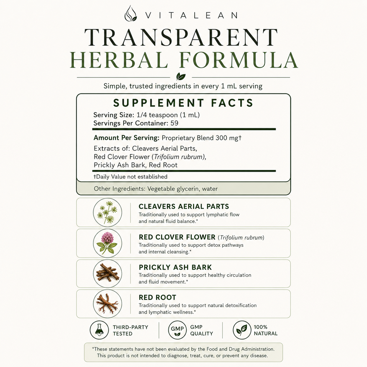 Vitalean ™ Lymphatic Drainage Drops