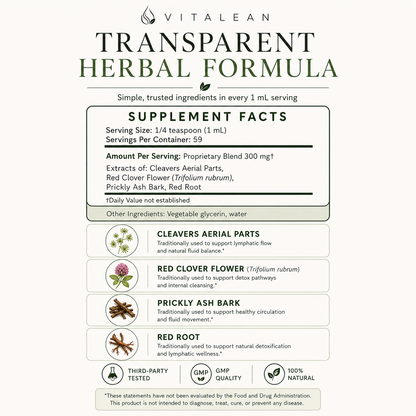 Vitalean ™ Lymphatic Drainage Drops